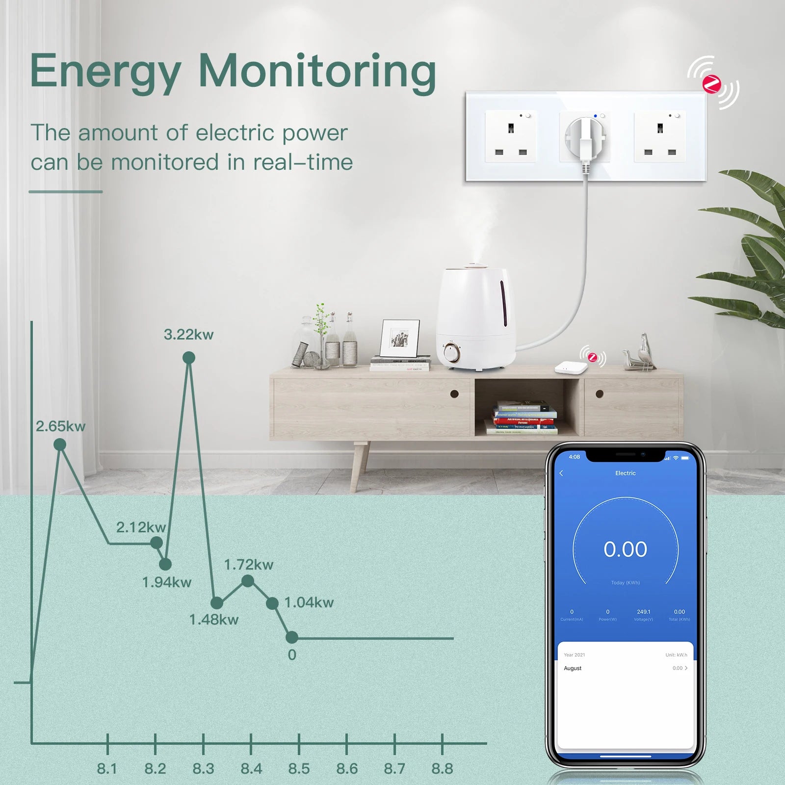 BSEED Zigbee Single UK Smart Socket Double Intelligent Wall Sockets Triple Electric Outlets Tuya Smart Life Alexa Control 13A